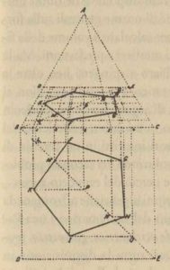 Significato del Pentagono e del Pentagramma - Piero della Francesca - De prospectiva pingendi - Ricostruzione grafica